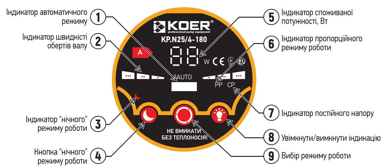 Насос циркуляційний центробіжний енергозберігаючий KOER KPN25/4-180 (з гайками, кабелем і вилкою) (KP02)
