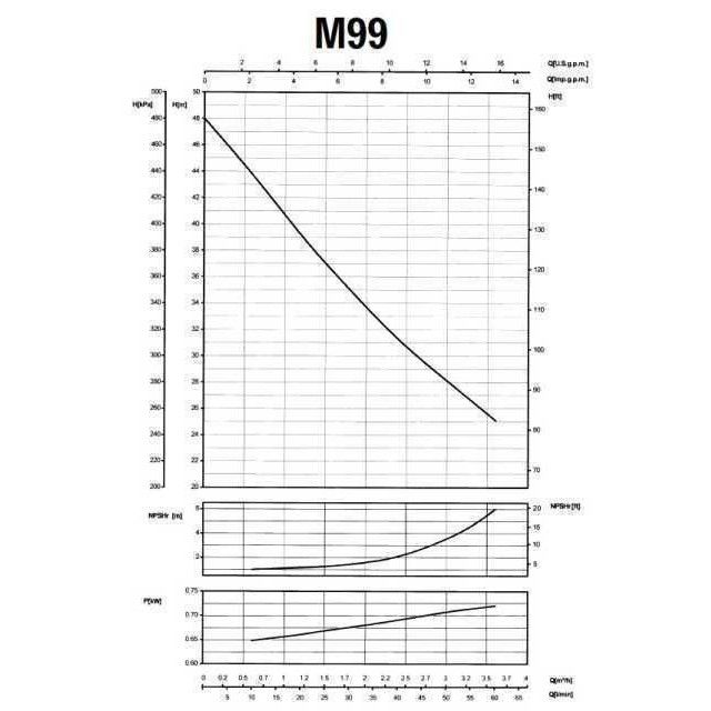 Насос відцентровий SAER M-99-N PL нерж 0,75 кВт (3,6 м3/год, 48 м)