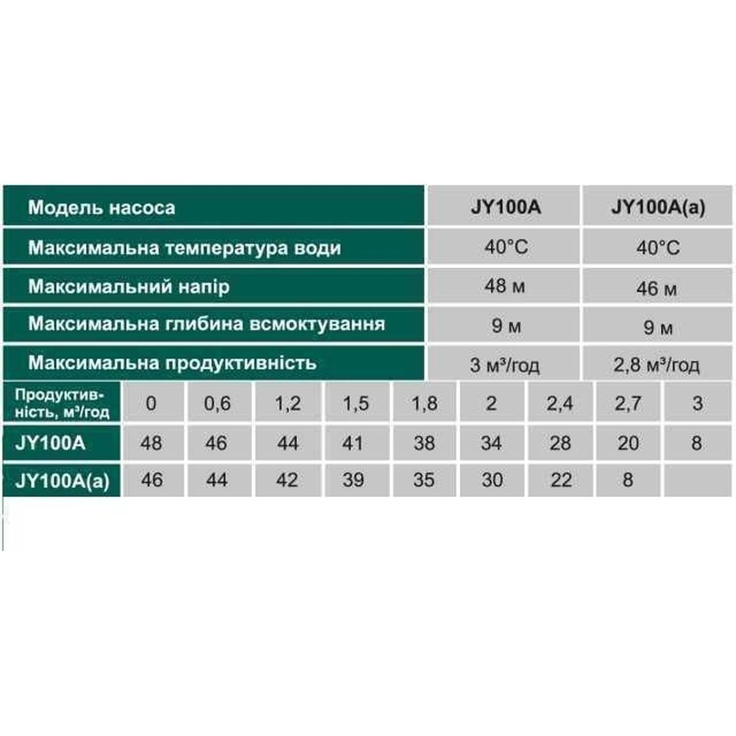 Насосная станция VOLKS pumpe JY100A(a)-24 1,1кВт чугун короткий(в сборе)