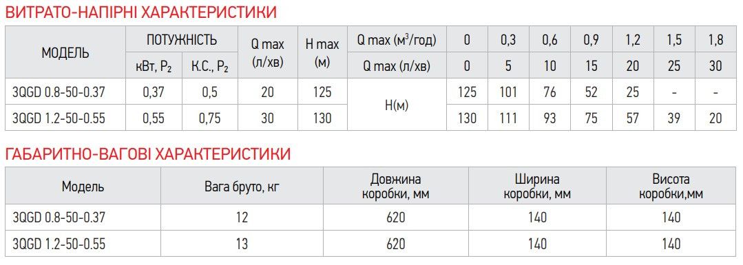 Насос скважин. шнековый KOER 3QGD 0.8-50-0.37 (KP2646)
