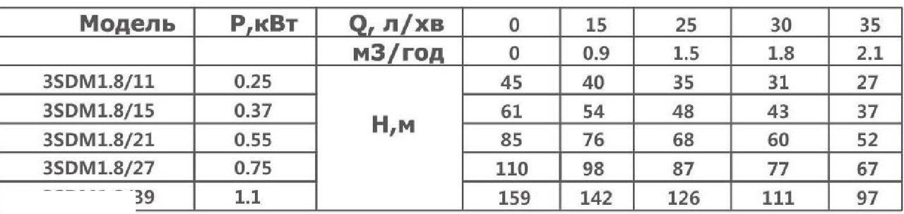 Насос скважинный 3" OPTIMA 3SDm1.8/39 1.1 кВт 159м NEW
