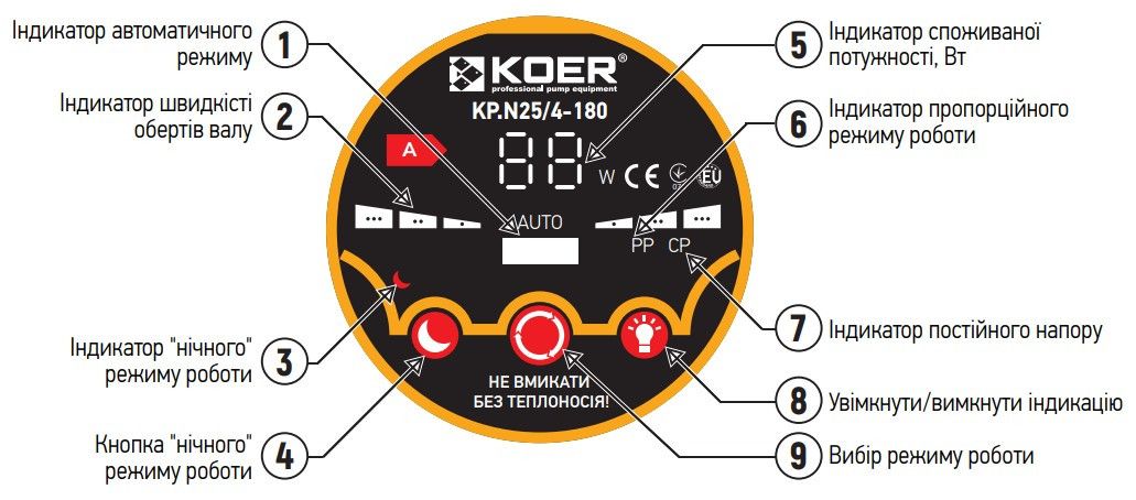 Насос циркуляційний центробіжний енергозберігаючий KOER KPN25/6-180 (з гайками, кабелем і вилкою) (KP02)