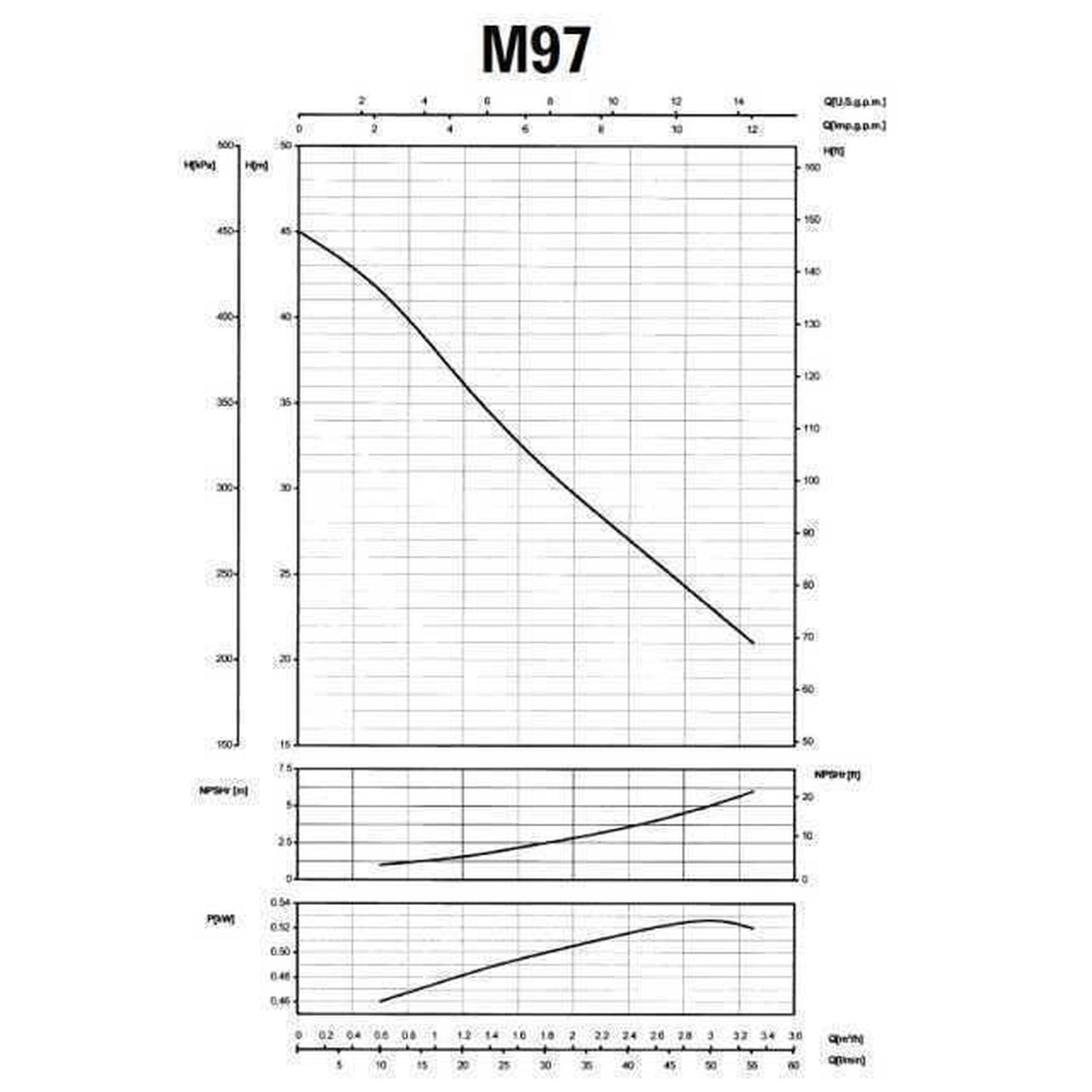 Насос центробежный SAER M-97-N PL нерж 0,55 кВт (3,3 м3/ч, 45 м)