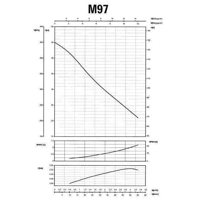 Насос відцентровий SAER M-97-N PL нерж 0,55 кВт (3,3 м3/год, 45 м)