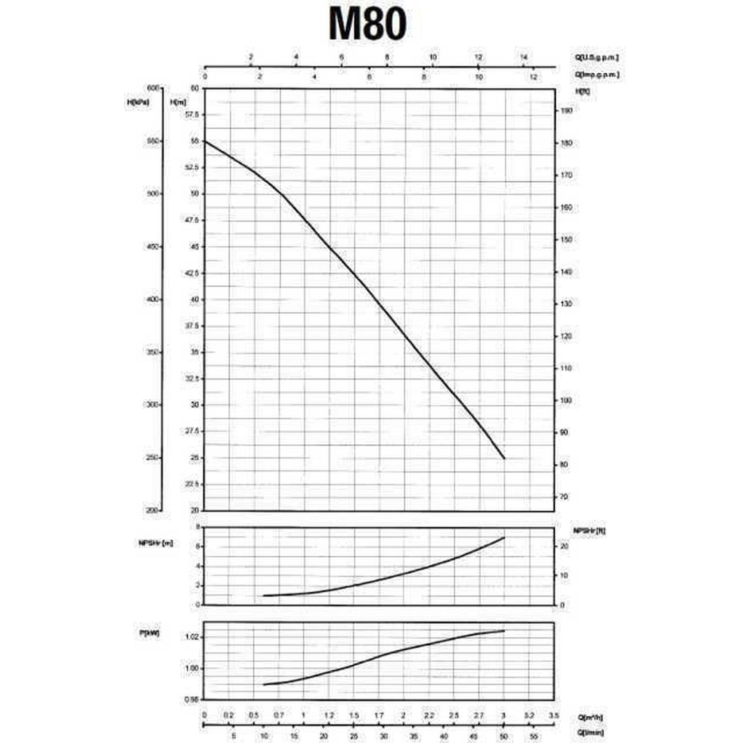 Насос відцентровий M-80 0,75 кВт SAER (3,0 м3/год, 55 м)