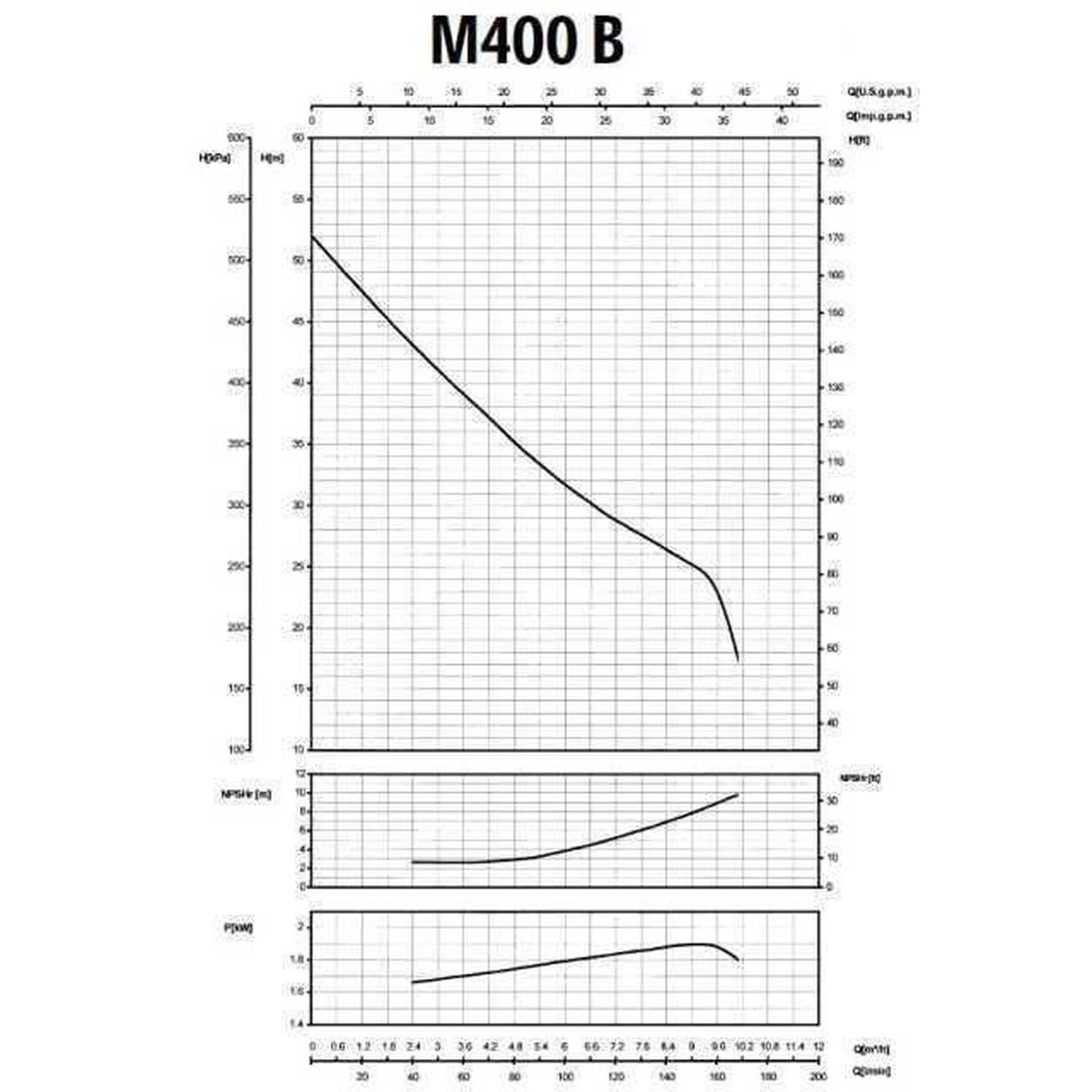 Насос відцентровий M-400B 1,5 кВт SAER (10 м3/год, 52 м)